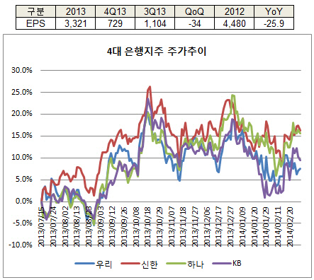 지주 주가