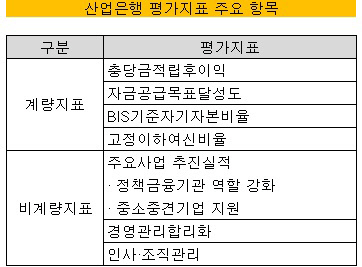 은경분석 2013 말-홍기택1