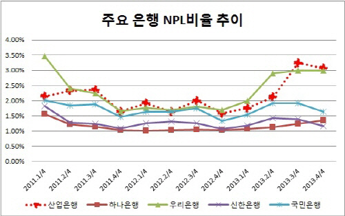 은경분석 2013 말-홍기택2