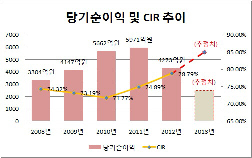 은경분석 2013 말-농협은행2