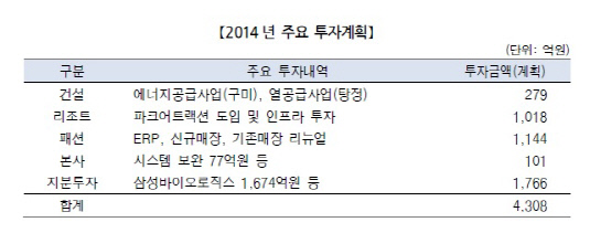 삼성에버랜드2014년주요투자계획