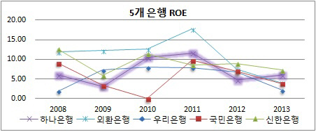 하나은행ROE_이미지2