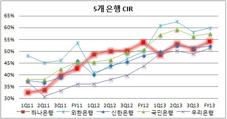 하나은행CIR_이미지3