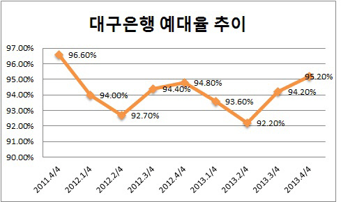 은경분석 2013 말-하춘수 성과4