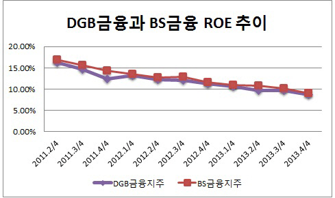 은경분석 2013 말-하춘수 성과5