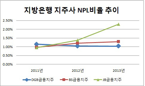 은경분석 2013 말-하춘수 성과2