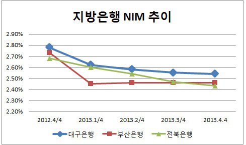 은경분석 2013 말-하춘수 성과6