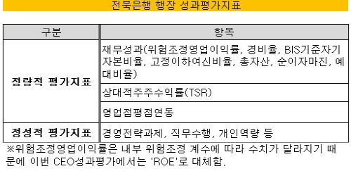 은경분석 2013 말-김한1