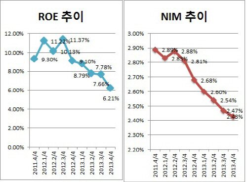 은경분석 2013 말-김한2