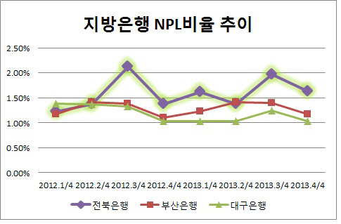 은경분석 2013 말-김한4