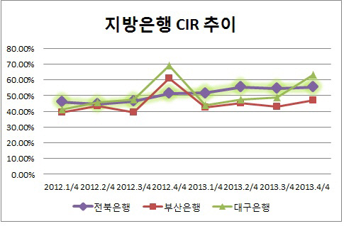 은경분석 2013 말-김한5