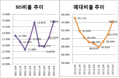 은경분석 2013 말-김한3