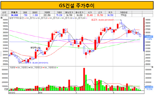 사용자 지정 2