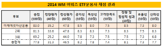 미래에셋_ETF