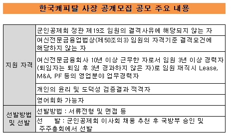 한국캐피탈