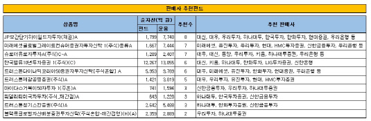 판매사 추천펀드