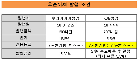 후순위