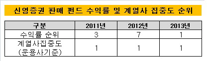 펀드 수익률