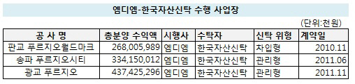 엠디엠-한자신 수행 사업장