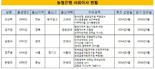 지배구조 2014-농협금융2