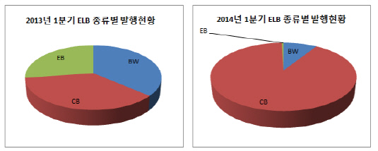 오버뷰2