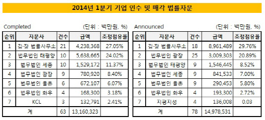 1분기 법률