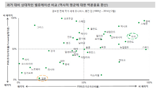 블랙록