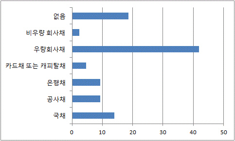 100인의 PB2