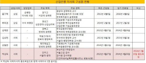 지배구조 2014-산업은행 현황