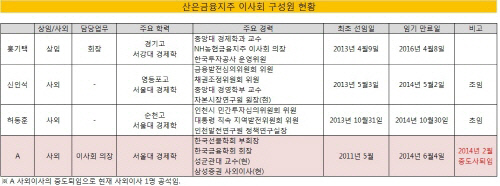 산업은행 지배구조표 수정1