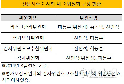 산업은행 지배구조표 수정2