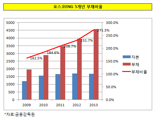 포스코엔지