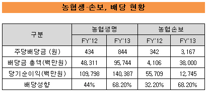 농협