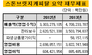 스톤브릿지_재무