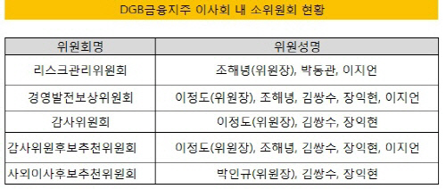 지배구조 2014-DGB금융 소위원회