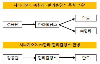 시나리오 1,2