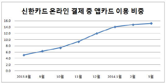 20140408_신한카드2