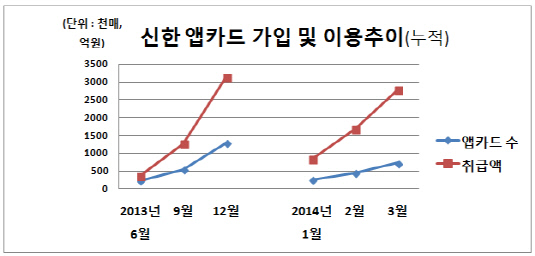 20140408_신한카드1