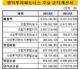 원익투자_손익계산