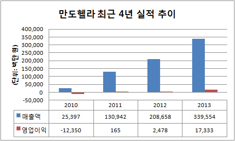 만도헬라 실적