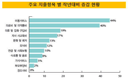 부자3