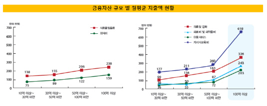 부자2