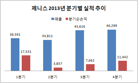 제니스 미운오리서 백조로