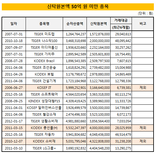 거래소