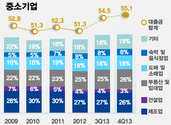 20140411_신한금융지주