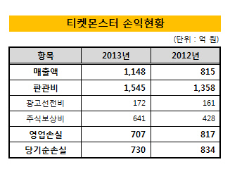 티켓몬스터