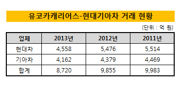 유코