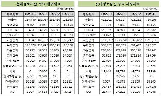 현대정보기술 4