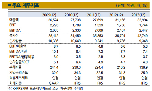 현대로템 주요 재무지표