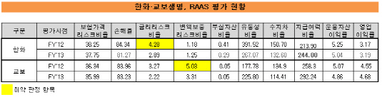 한화교보